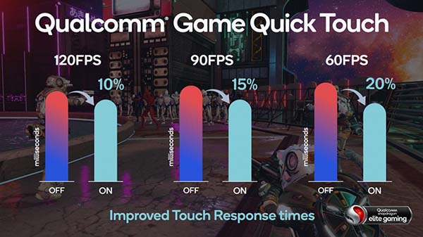 Thử nghiệm chơi Game Quick Touch có thể giảm độ trễ chạm lên đến 20%